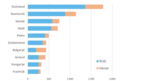 Buit stud top 10