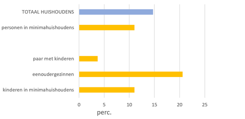 Minima algemeen