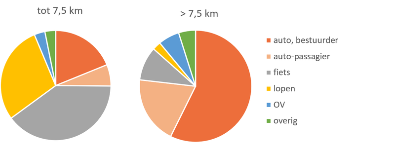 Modal split.png