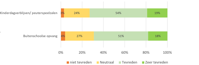 Tevredenen KDVB 2024
