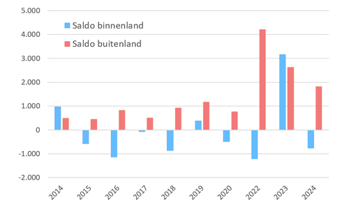 Vestvertrek_binn_buit