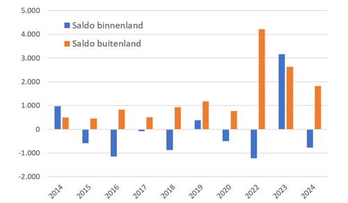 Vestvertrek_binn_buit
