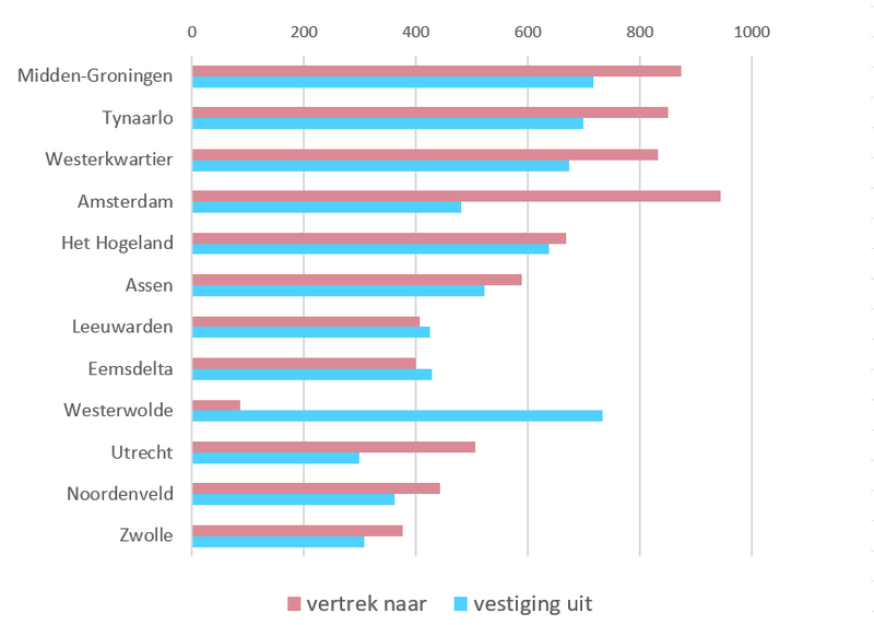 bevolking_vest_vert_gemeente 2025