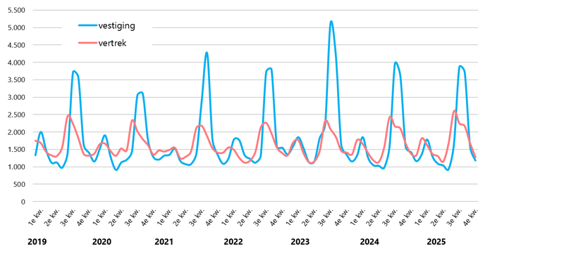 bevolking_vest_vert_gemeente